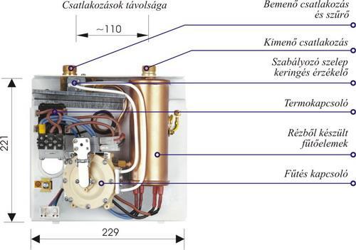 Elektromos fűtőpatron (P[W]) Visszacsapószelep Meleg