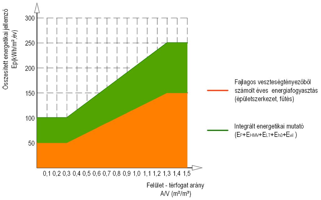 ÖSSZESÍTETT ENERGETIKAI JELLEMZŐ ÉRTELMEZÉSE