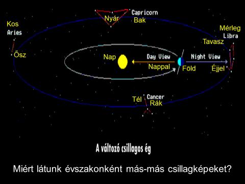 5 HOLD: Totálkép a Hold innenső és túlsó oldaláról. Megfigyelhetjük a két oldal közötti jelentős különbséget.