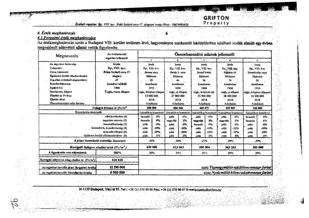 Értékek Ingatlan: Bp., VIII. ker., Rökk Szilárd mica 17. alagsori iroda aim : 366744214/31 GRIFTON Property Érték meghatározás. 6 4.1. Forgalmi érték mezhatározása Az értékmeghatározás során a Budapest VIII.