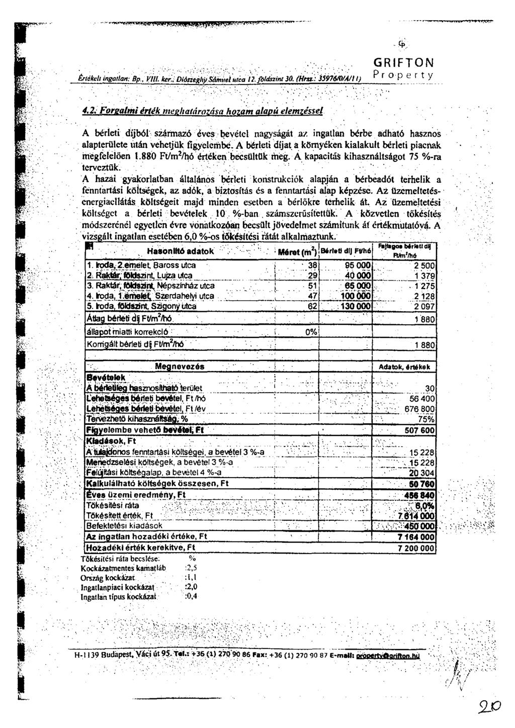 ee. fflexmoeigirrerre Mr"`" GRIFTON Értek'!' ingatlan Bp VI!! ker Dióneklaj; Säml 0el.wea 12.jbldizint 30. (Wu.: 359100)44/I Property 4.2. Forgalmi érték mehatirozása hozam alapú elemzéssel.