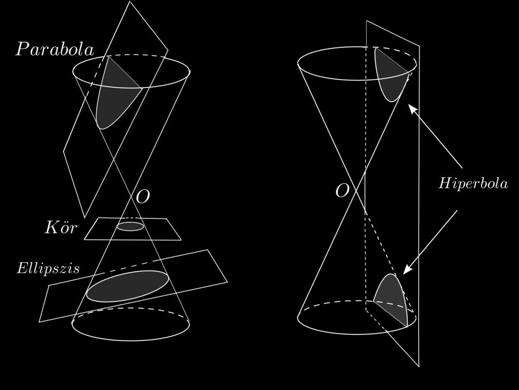 6 TARTALOMJEGYZÉK Azokat a görbéket, amelyeknek egyenlete két változóban másodfokú, másodrend görbéknek nevezzük.