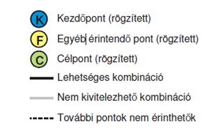 Az utazások szervezésénél az elméleti kombinációs lehetőségeknél bizonyos korlátozó feltételekkel is számolni kell A 8 ábrán láthatjuk azt a korlátozásmentes kombinációt, amelynél sem az utasok, sem