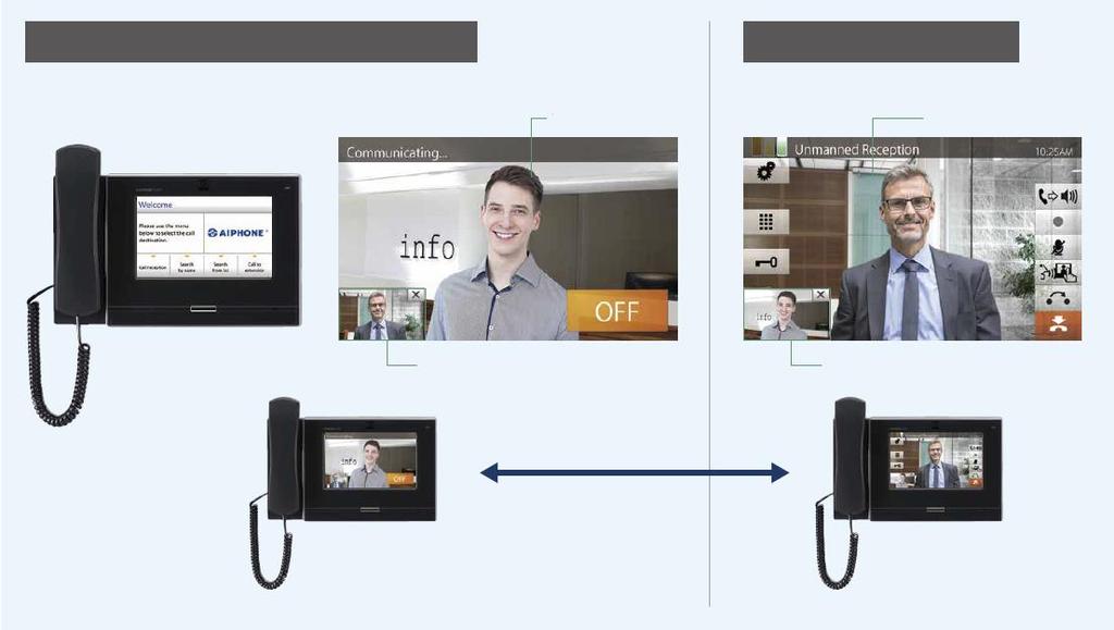 Két irányú videó hívás Az új IX mester állomások beépített kamerát tartalmaznak a kétirányú videó kommunikáció céljára.
