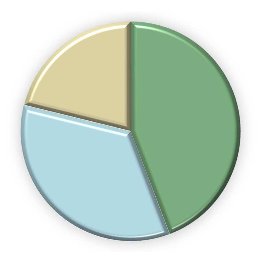 22 fő; 21% 46 fő; 44% 25 fő; 34% 20 fő; 27% Igen