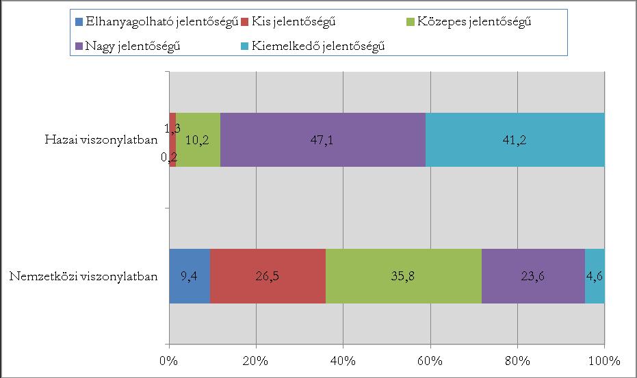 XI. A Bolyai János Kutatási Ösztöndíj értékelése A Bolyai ösztöndíj értékelése több szempontból is megközelíthető: jelentősége, vonzereje, megítélése, erősségei és gyengeségei egyaránt