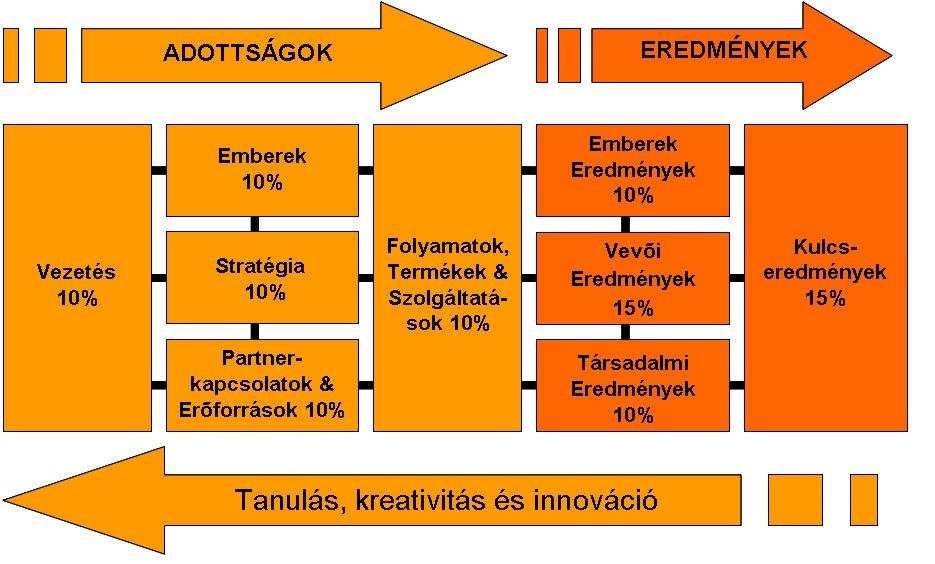 EFQM