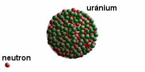 / Az atomenergia felszabadításának két k útja: A maghasadás folyamata Fúzió (angolul: fusion) (kis magokból nagyobbak) Maghasadás (angolul: fission) (nagy magokból kisebbek) Például H+ H He + n (Q