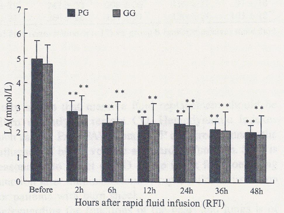 resuscitation for patients with