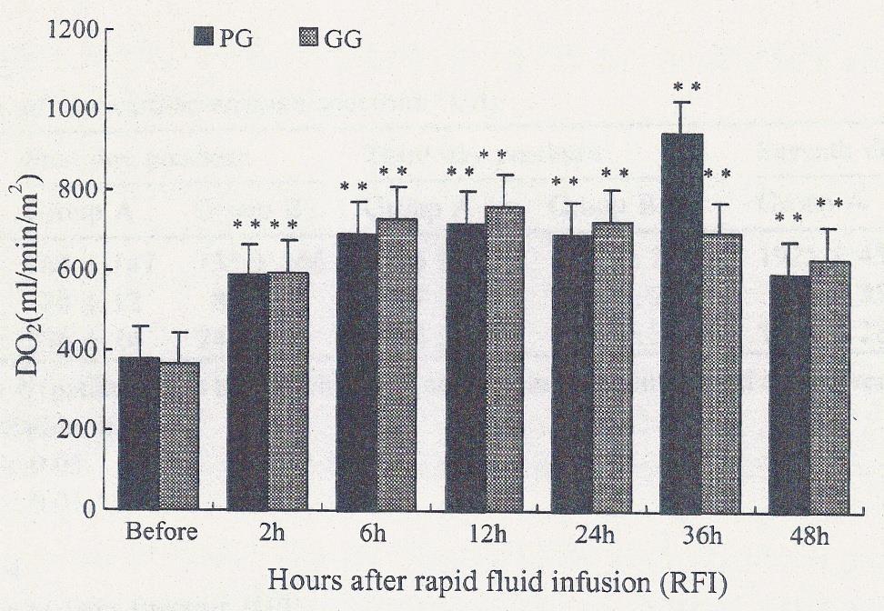 rapid fluid