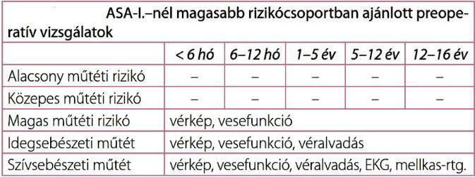 beavatkozásnál, egészséges gyermeknél, életkortól