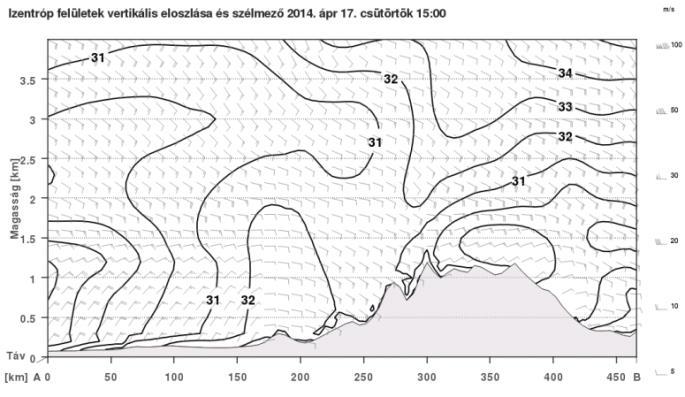 felszíni hőmérsékletre vonatkozó előrejelzései támasztanak alá.