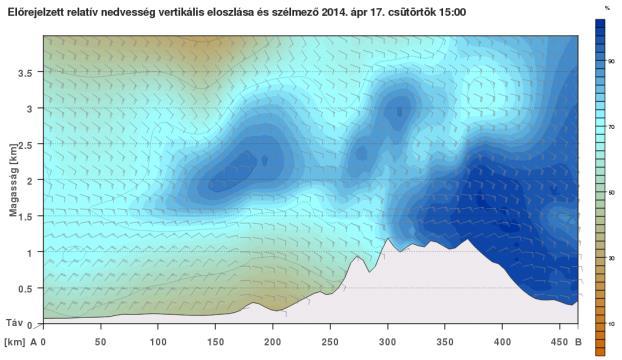 Az itt kialakuló főn hatás a Kisalföldön is éreztetheti hatását. 28.