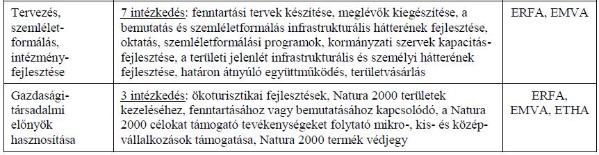 (Az Országos Natura 2000 Priorizált Intézkedési Terv teljes változata elektronikusan elérhető a következő címen: http://www.termeszetvedelem.hu/natura-2000-finanszirozas-2014-2020.