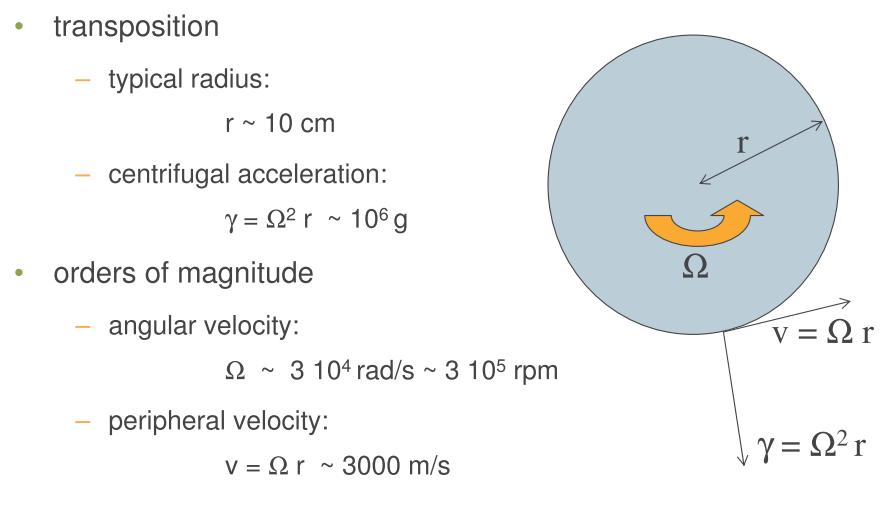 Dúsítás Gázcentrifuga