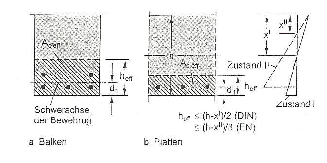 ρ w k számítása az EC2 szerint eff = A A s ct,eff h c, eff