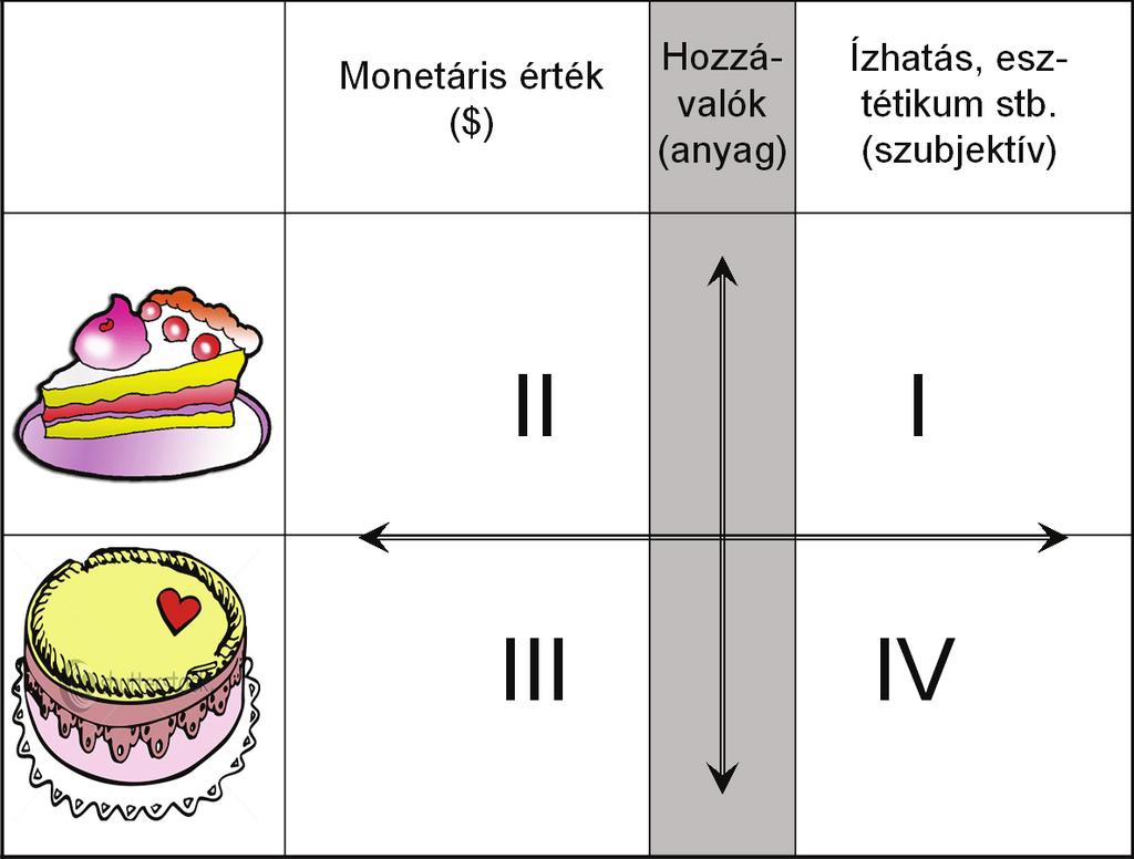 2. ábra Az ember és a természeti környezet közötti kapcsolatot jellemző adatnégyzet-rendszer mátrixszerűen (A torta az emberi tevékenység eredményét jelképezi.