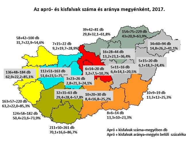 Forrás: Saját szerkesztés