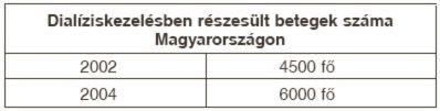 ARTÉRIÁK BETEGSÉGEI A könyöktáji fistula műtét helye és hosszú távú eredménye a hemodialízis kezelésében Írta: DR. BÍRÓ GÁBOR, DR. SZEBERIN ZOLTÁN, DR.