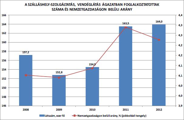 A koncepció és a foglalkoztatás kapcsolata jelentős foglalkoztatás-növelési potenciállal rendelkezik.