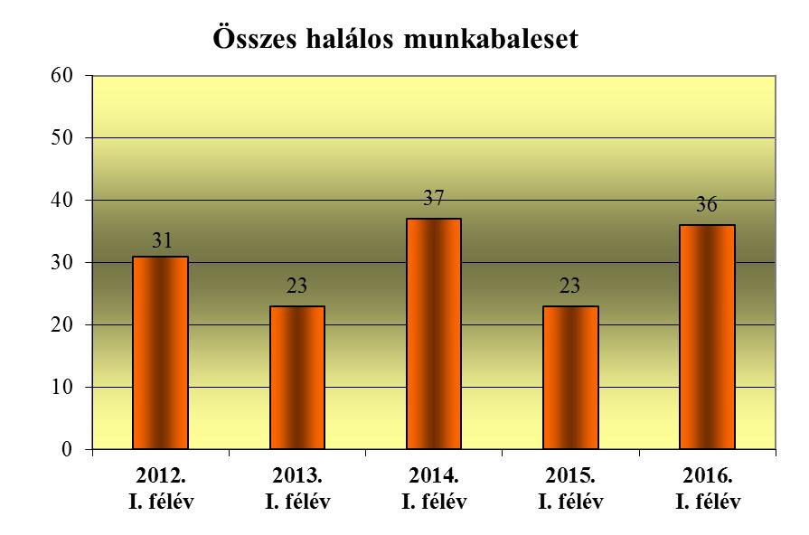 munkaképtelenséget okozó munkabalesetről készült munkabaleseti jegyzőkönyvet a tárgyhót követő hónap 8.