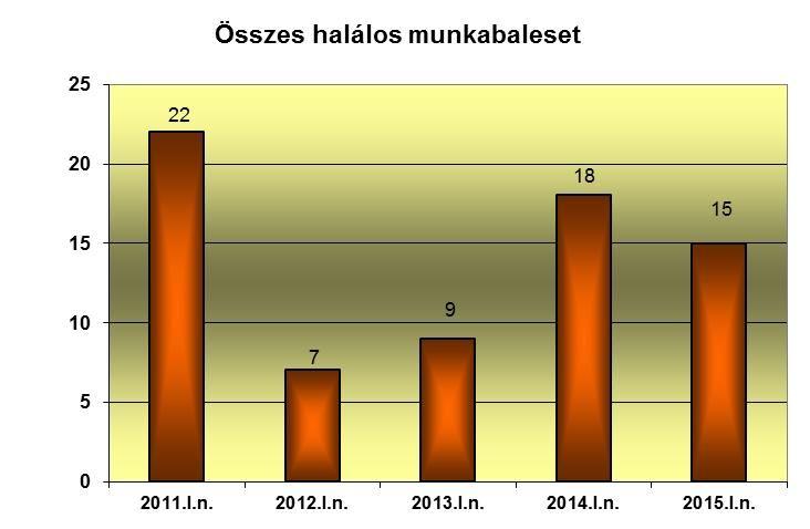 munkaképtelenséget okozó munkabalesetről készült munkabaleseti jegyzőkönyvet a tárgyhót követő hónap 8.