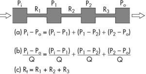 TPR a kis és nagyvérkörben R=(P1-P2)/Q Oka: a vér mint folyadék belső viszkózus ellenállása Nagy vérkör TPR= (83 Hgmm-0 Hgmm)/83 ml/s = 1 PRU (Hgmm*s/ml) TPR = (83