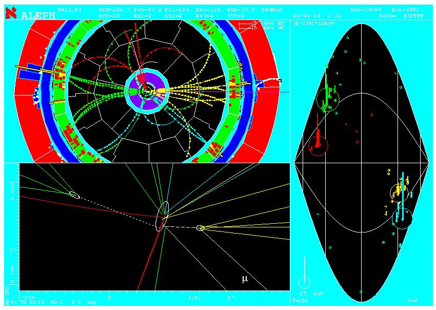 ALEPH esemény (e + e HZ bbqq) Horváth Dezső: Higgs-bozonok