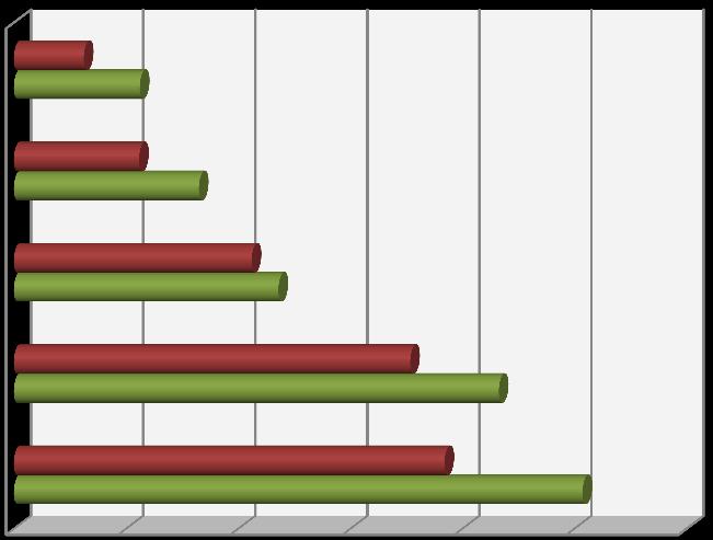 Proaktív szolgáltatás keretében kiküldött üzenetek száma okmányonként 2017. és 2018. I.