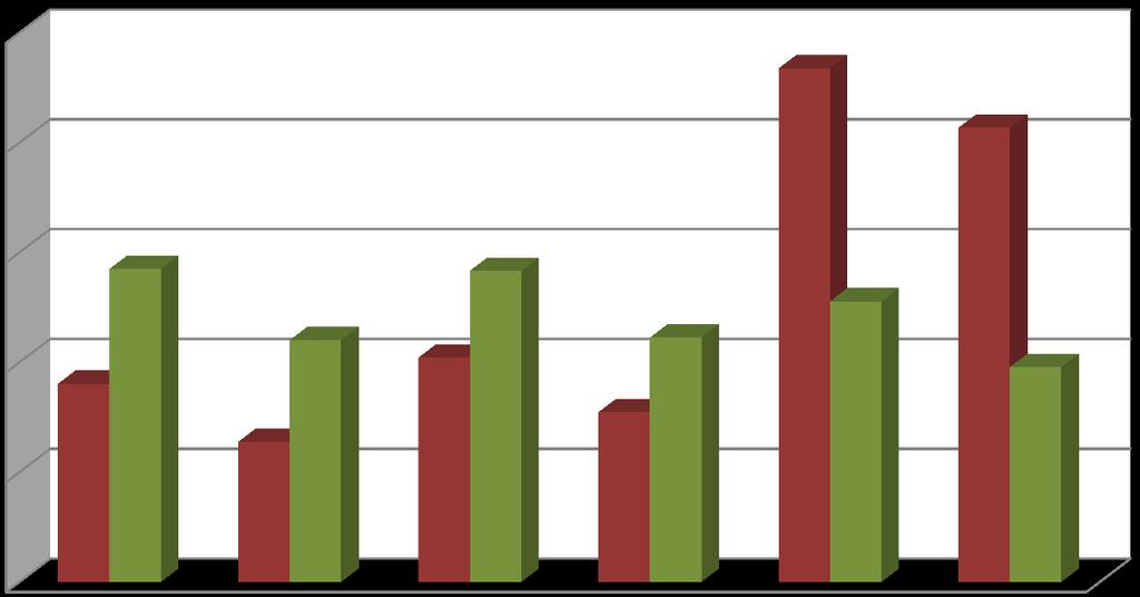 A Webes Ügysegéden indított ügyek és benyújtott kérelmek 2017. és 2018. I.