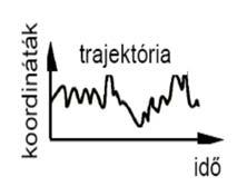 1999 idő (CPU, valós) potenciál kiszámolása a szűk