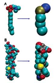 100 50 Energy 0-50 -100 2 4 6 8 r, Å