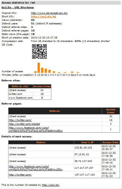 2.18. Link perszonalizáció A létrehozott címeket testre szabhatja - meghatározhatja a rövid linken a kívánt szöveget - ahelyett, hogy véletlenszerű betűket és számokat