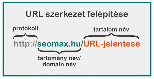 2. IRODALMI ÁTTEKINTÉS 2.1. Review Hazai viszonylatban a kutatásomhoz nem találtam írott szakirodalmat. Az áttekintés webes forrásokból készült nagyobb része a lifeware.