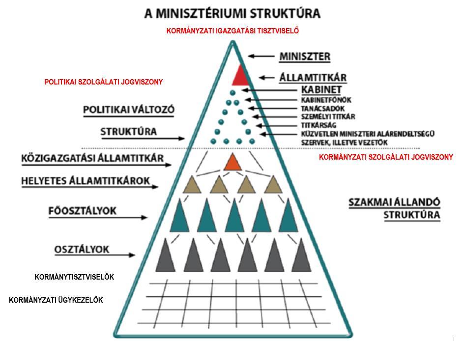 Készítette: Balázs István 3.