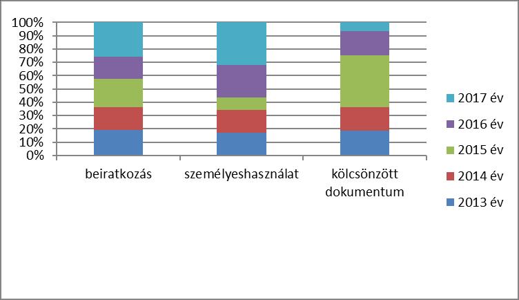 22 3 A gyermek könyvtárhasználat