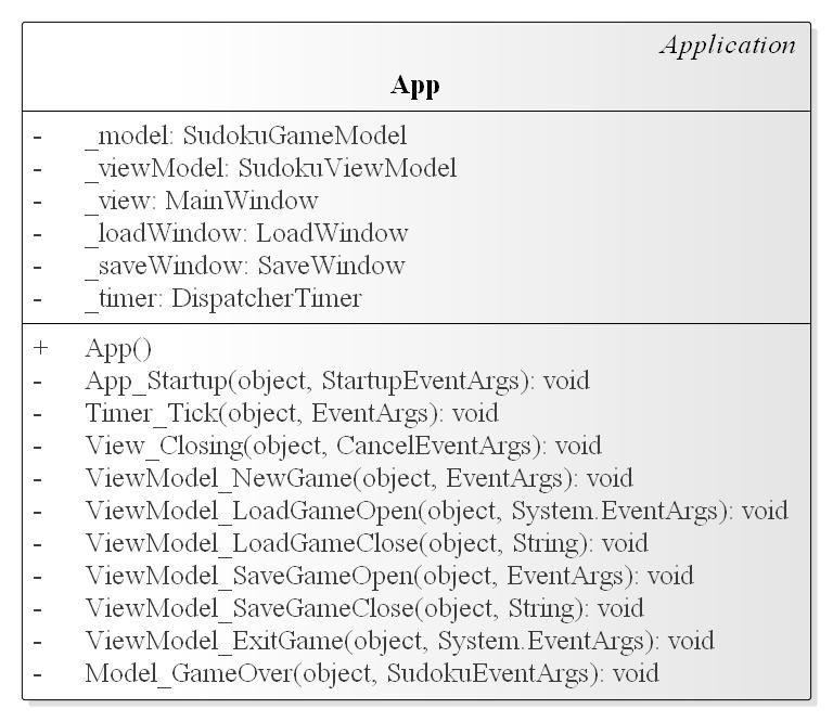 5. ábra: A vezérlés osztálydiagramja Tesztelés: A modell funkcionalitása egységtesztek segítségével lett ellenőrizve a SudokuGameModelTest osztályban.