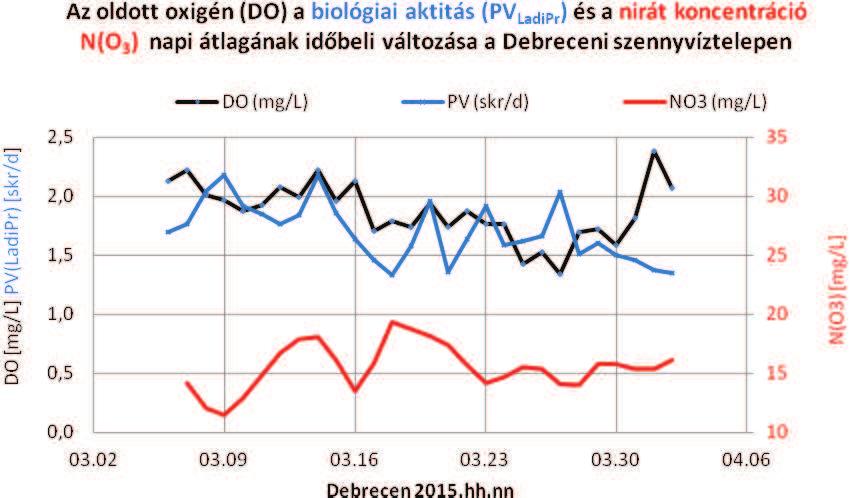 ROVAT 2.sz.