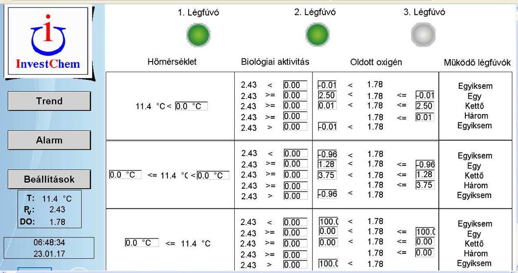 ábra Hőmérséklet, biológiai aktivitás és oldott oxigén kapcsolási szint (LadiPr-PRS) beállítási felülete Ha a kompresszorok frekvenciaváltóval szereltek, a berendezés idénytől -nyári (T>20 C),