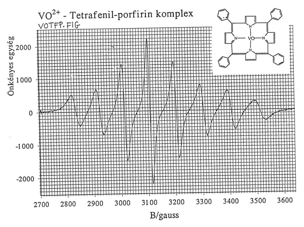 A vanádium(iv)-komplex spektrumában is feltőnı a vonalak eltérı szélessége.
