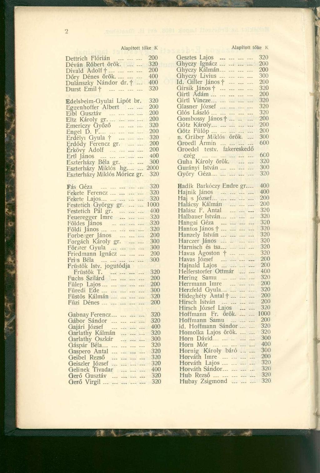 Dettrich Flóriá n 20 0 Déván Róber t örök. 32 0 Divald Adol f t 20 0 Dőry Déne s örök. 40 0 Dulánszky Nándo r dr. f... 40 0 Durst Emil t 32 0 EdelsbeimGyulai Lipó t br.