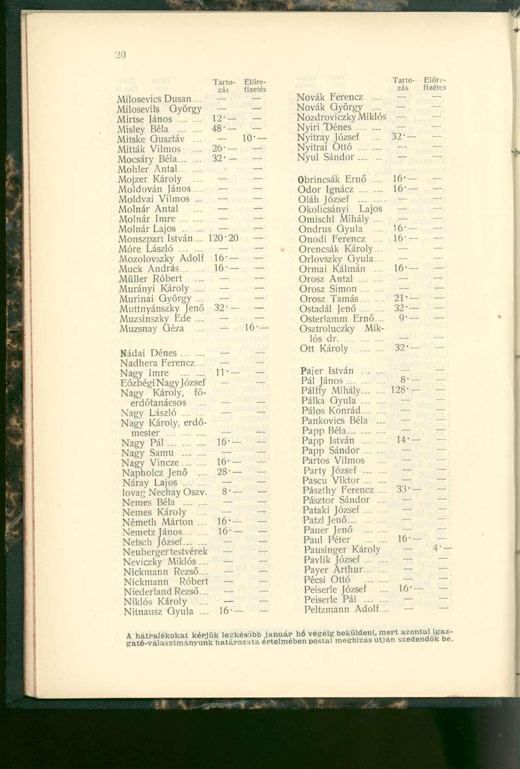 Tarto Előre zás fizeté s Milosevics Dusán... Milosevils Györg y Mirtse Jáno s...... 12 Misley Bél a 48 Mitske Gusztá v... Mitták Vilmo s... 26 Mocsáry Béla...... 32 Mohler Antal..... Mojzer Károi y.