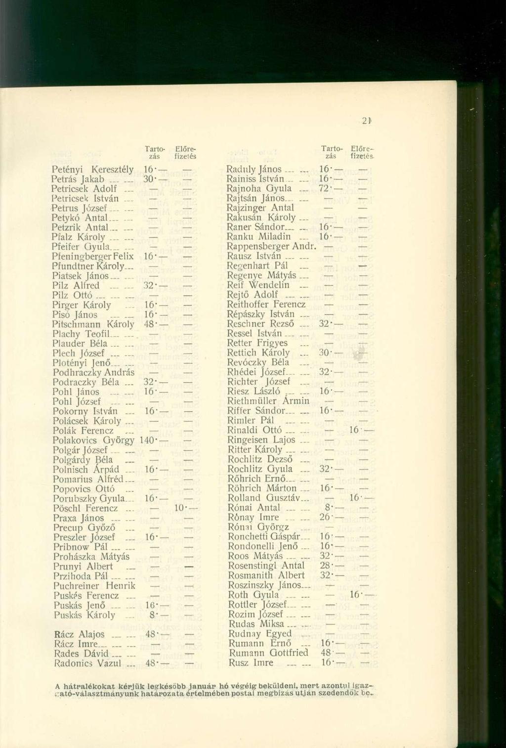 Petényi Keresztél y 16' Petrás Jaka b. _ 30' Petricsek Adol f... Petricsek Istvá n... Petrus József...... Petykó Anta l Petzrik Antal...... Pfalz Károl y...... Pfeifer Gyula.