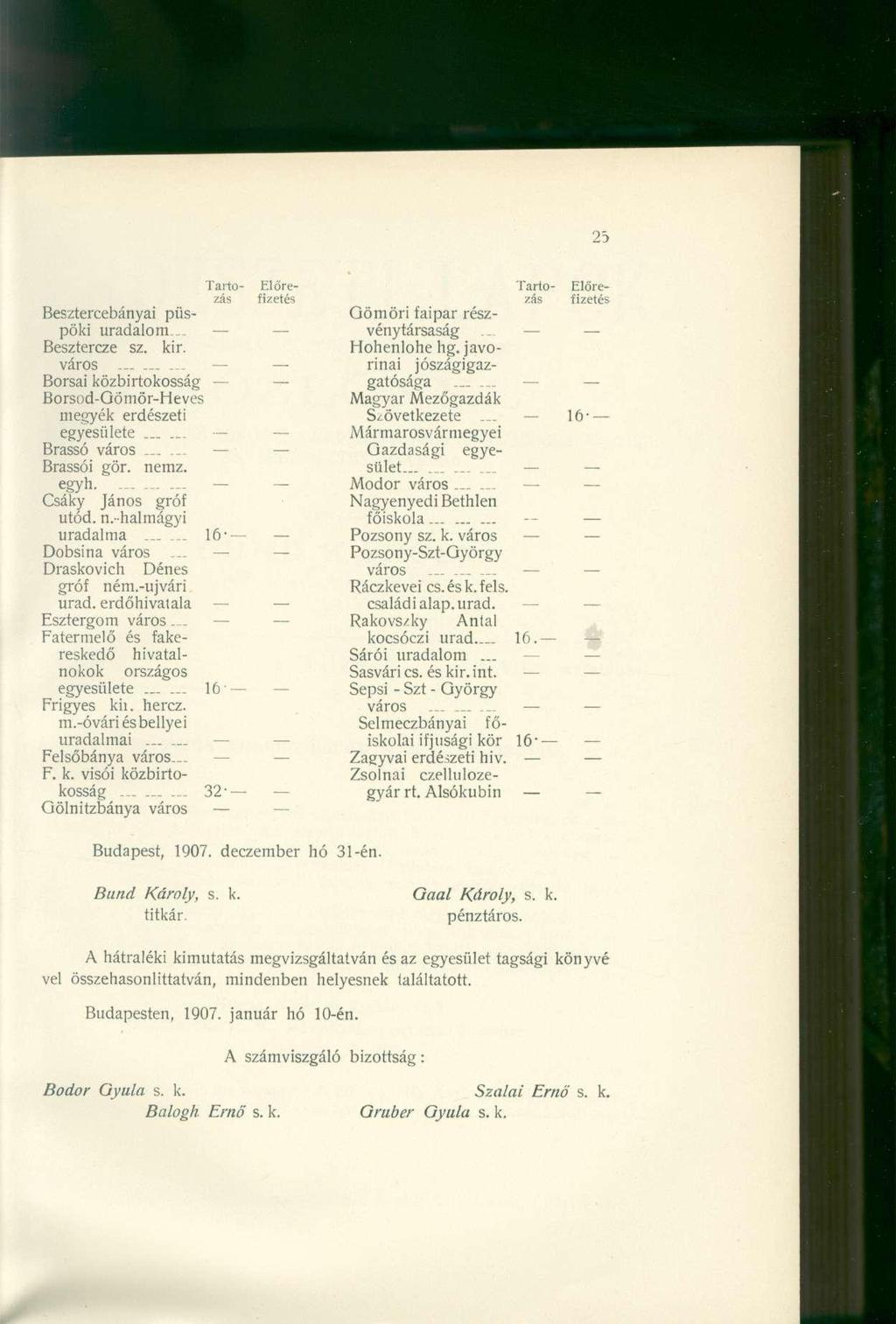 Tartó Előre fizetés Besztercebányai püs pöki uradalom. Besztercze sz. kir. város...... Borsai közbirtokosság BorsodGömörHeves megyék erdészet i egyesülete...... Brassó váro s...... Brassói gör. nemz.