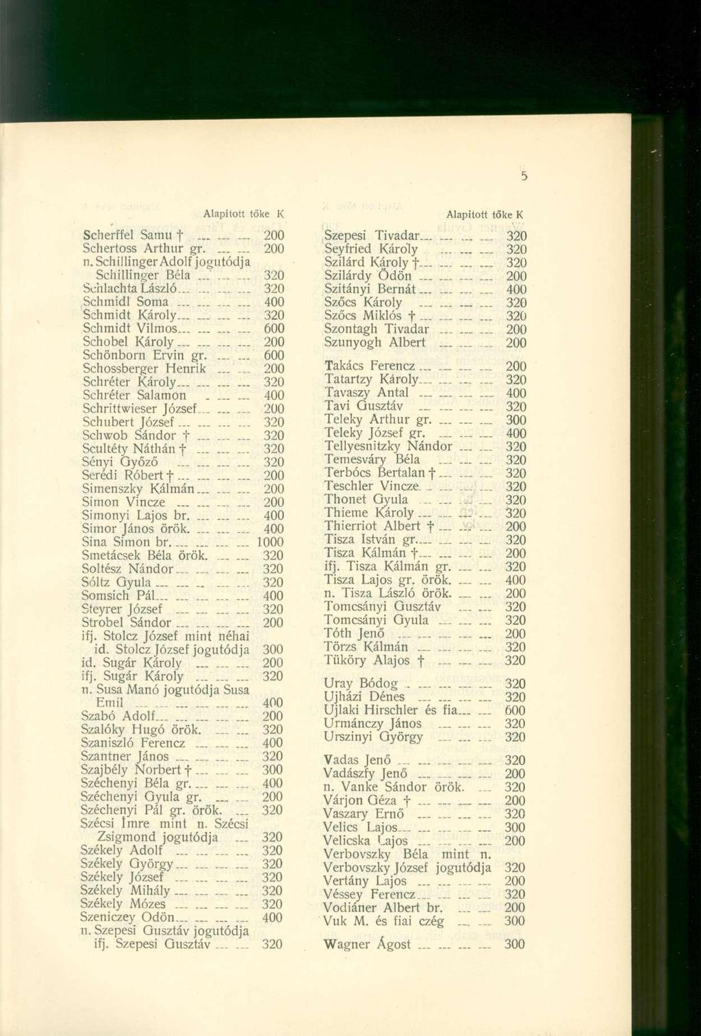 Alapított tők e K Scherffel Sam u f 20 0 Schertoss Arthu r gr....... 20 0 n. Schillinger Adolf jogutódj a Schillinger Bél a 32 0 Schlachta László 32 0 Schmidl Som a.