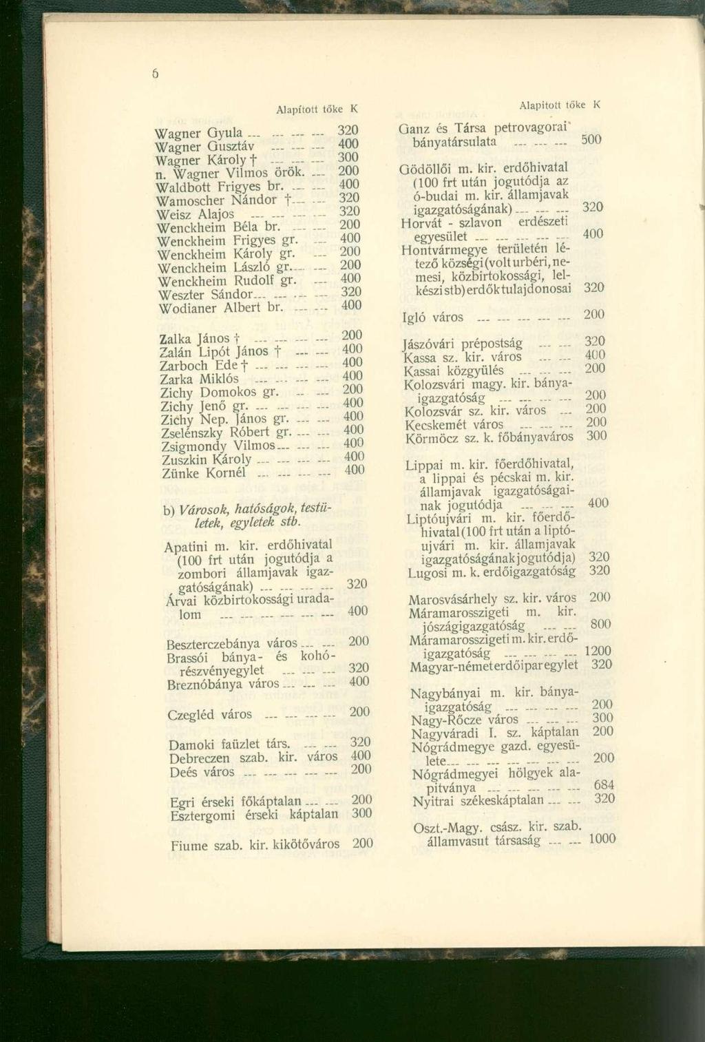 Wagner Gyul a... 32 0 Wagner Gusztá v 40 0 Wagner Károly t 3 0 0 n. Wagne r Vilmo s örök.... 20 0 Waldbott Frigye s br. 40 0 Wamoscher Nándo r t 3 2 0 Weisz Alajo s 3 2 0 Wenckheim Bél a br.