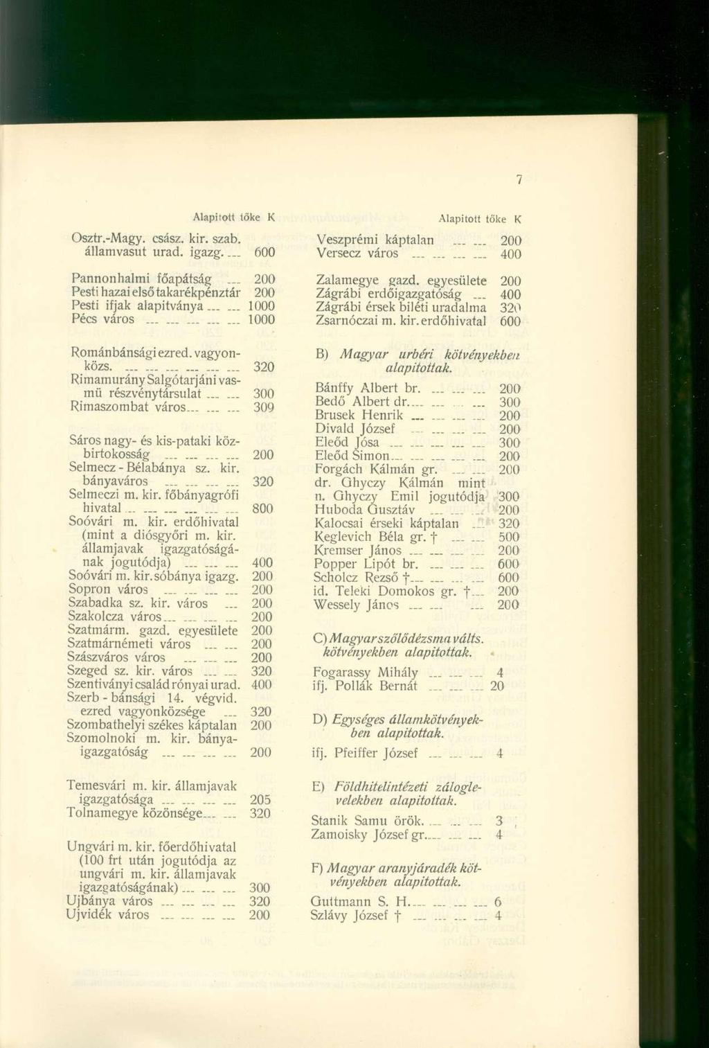 Alapított tők e K Osztr.Magy. csász. kir. szab. államvasút urad. igazg 60 0 Pannonhalmi főapátsá g... 20 0 Pesti hazai első takarékpénztár 20 0 Pesti ifja k alapítvány a 100 0 Pécs váro s.
