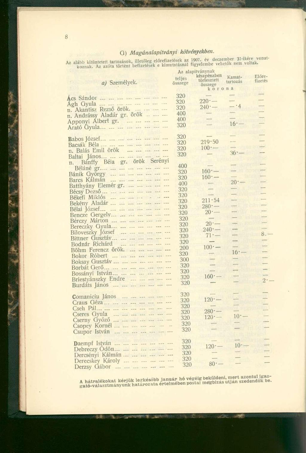 O) Magánalapítványi kötvényekben. Az aláb b kitüntetet t tartozások, illetőle g előrefizetése k a z 1907. é v deczembe r 31ikére ^ vonat koznak.