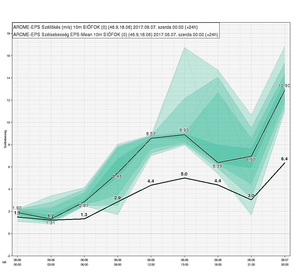 valószínűség [%], 17 m/s-os küszöbértékkel, 2017. június 6-