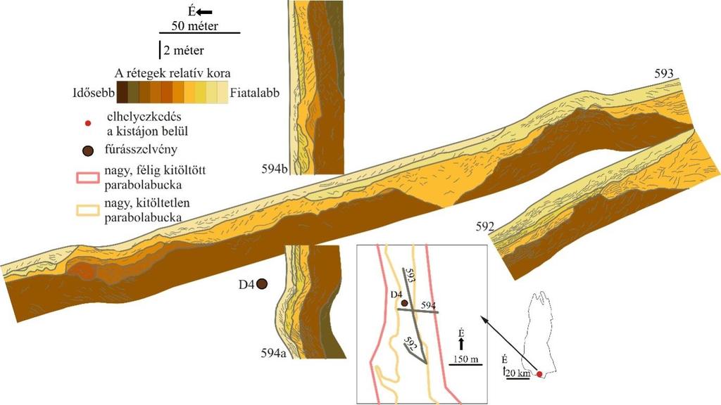 5.3. A formák belső szerkezete A) Egymásra települt nagy méretű, félig kitöltött és kitöltetlen parabolabuckák szárának belső szerkezete A D4 fúrásszelvényt egy 2.